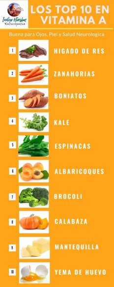 alimentos ricos en vitamina A